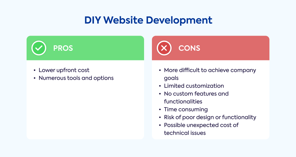 pros-and-cons-of-diy-website-development